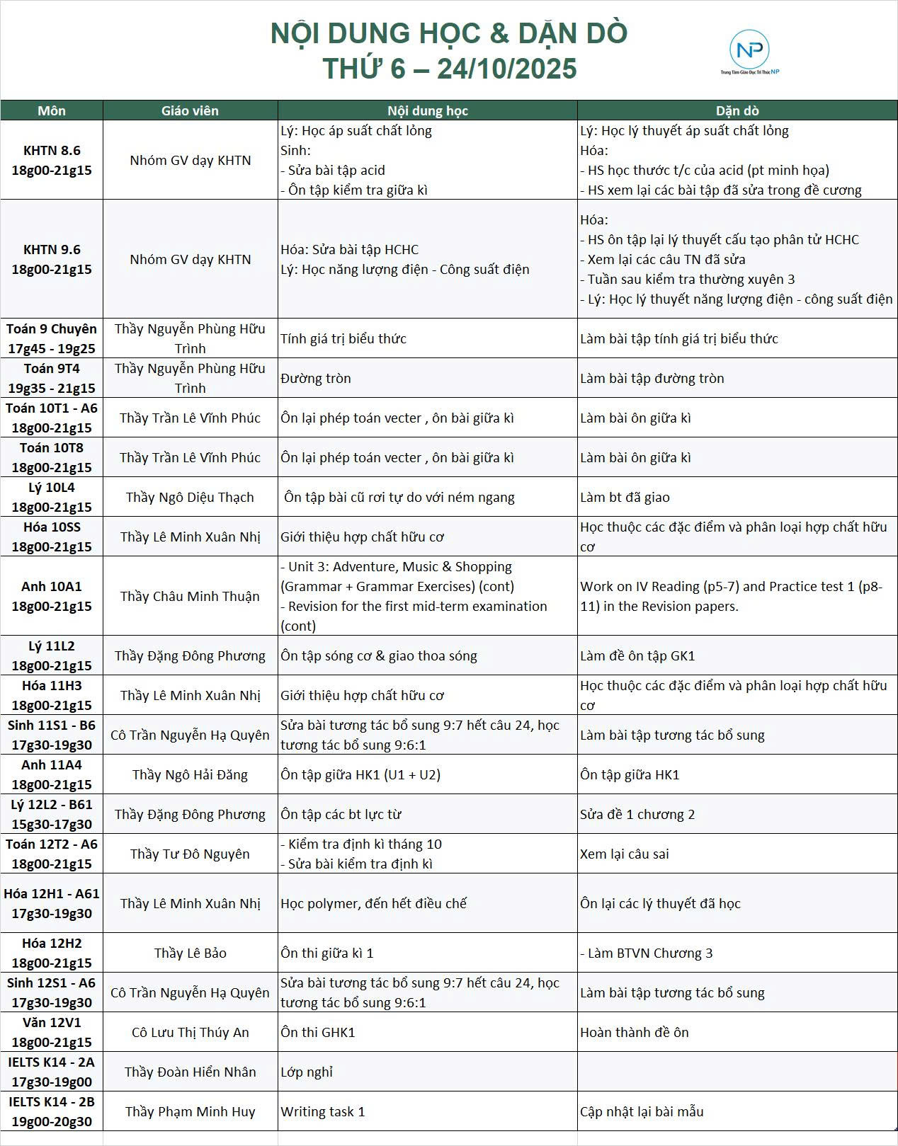 Báo bài ngày 24/10/2025